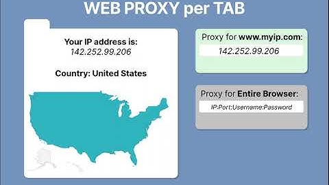 Comment utiliser un serveur proxy : Guide complet en 2025