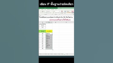 เขียน IF พื้นฐานง่ายนิดเดียว พร้อม สร้างกฎ #excel #excelวัยทํางาน #ifexcel #conditionalformatting