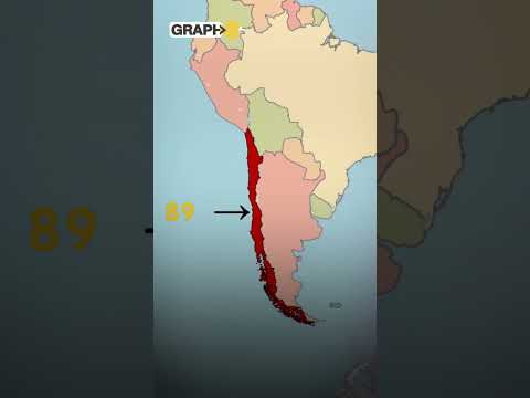 أطول وأرفع وأضيق بلدان العالم البلد الغريب تشيلي