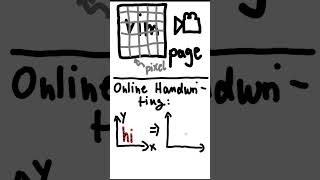 What is Online Handwritten Text Data?