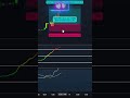 The Simplest 60-Second Trading Strategy