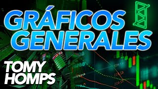 Graficos Generales  Sigue con fuerza alcista el mercado?