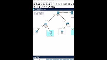 Overview about Multi VLAN Lab #cisconetworks #ciscoccna