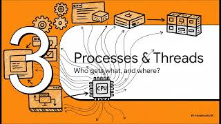 System Programming: Components and Design