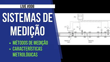 O que é um método de medição?