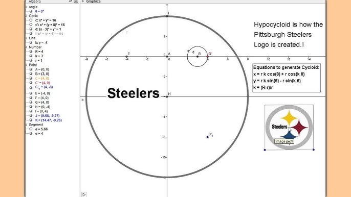 Pittsburgh Steelers Logo - YouTube pittsburgh-steelers-logo-youtube