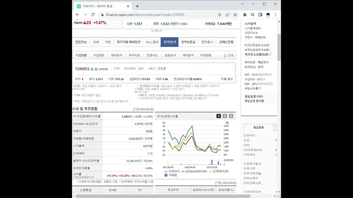 219550디와이디 주가 전망 및 차트 분석