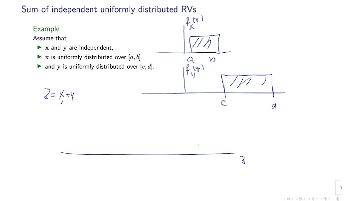 Sum of two independent uniformly distributed random variables