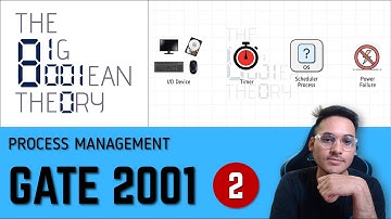 GATE  PYQ | 2001 - 2 Marks | Interrupts | Operating Systems l OS