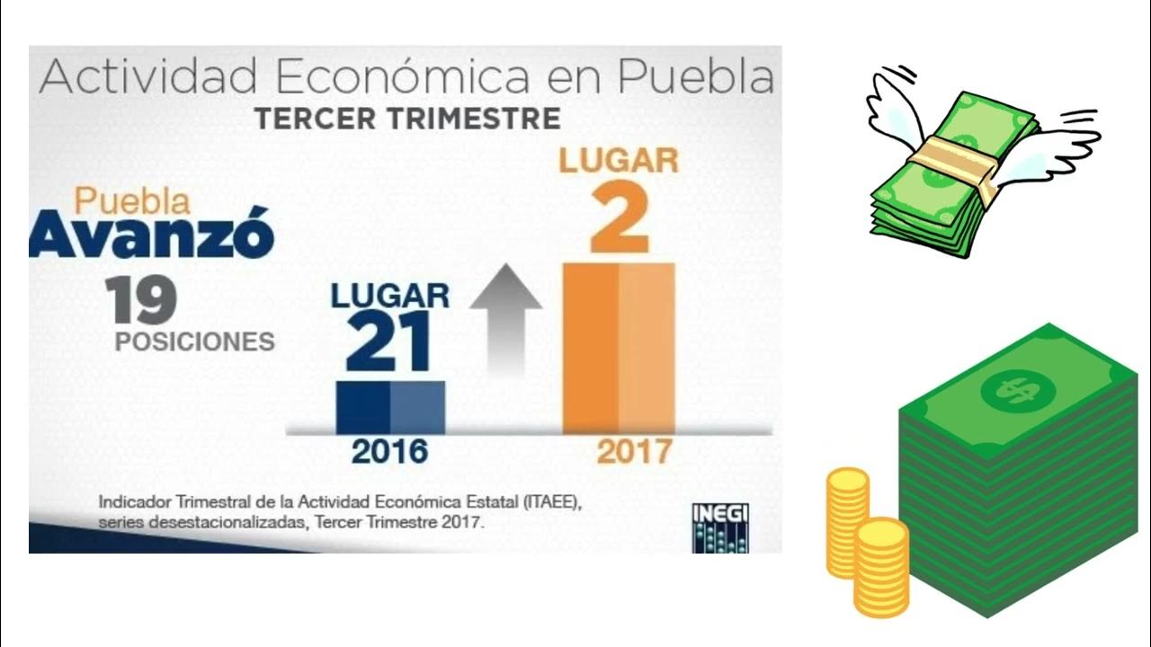 MACROECONOMIA EN MEXICO YouTube