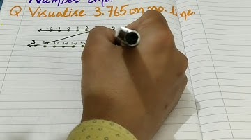 Successive Magnification of Real Numbers