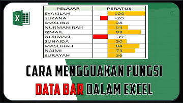 Cara Guna Fungsi Data Bar Dalam Excel | TUTORIAL EXCEL