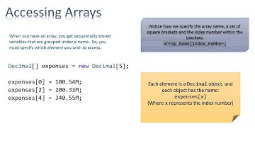 Concord Spark Tutoring - C# - Using Arrays