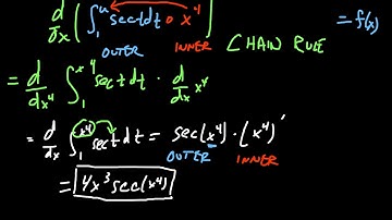Computing Derivatives using the Fundamental Theorem of Calculus, where the limits are functions