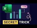 Add This ONE Thing to Your Excel Bar Chart – Clients Will Be Amazed