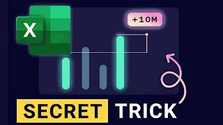 Add This ONE Thing to Your Excel Bar Chart – Clients Will Be Amazed Profile