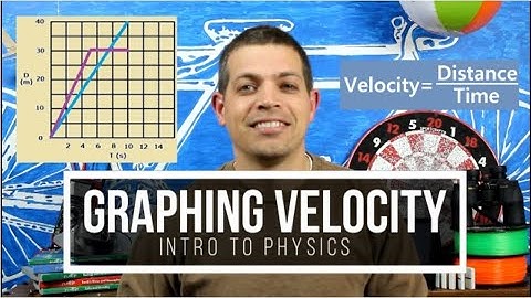 Graphing Speed and Velocity