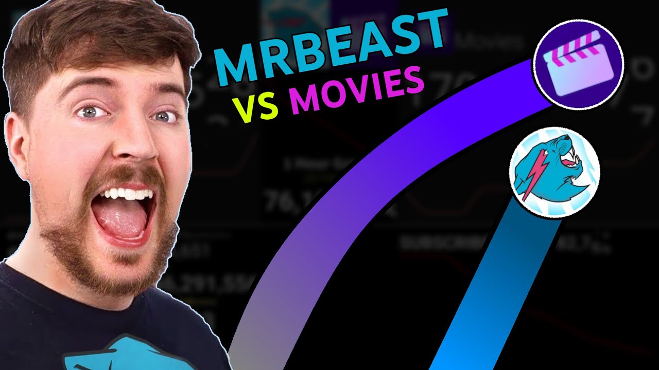 MrBeast vs  Movies - Live Sub Count 