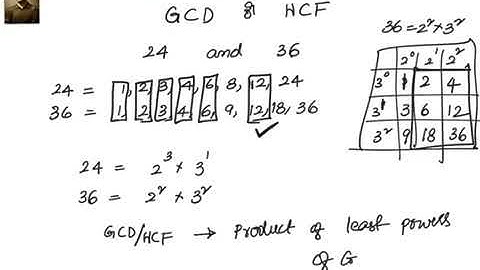Number Theory : Divisors/ Factors - HCF and GCD