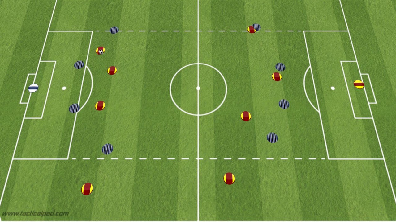 Defending crosses as a back 4 - COMP 2