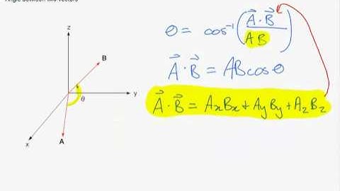 2 Dot Product - Applications