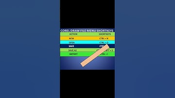 COREL DRAW FILE MENU SHORTCUT KEYS! #psdream #coreldraw