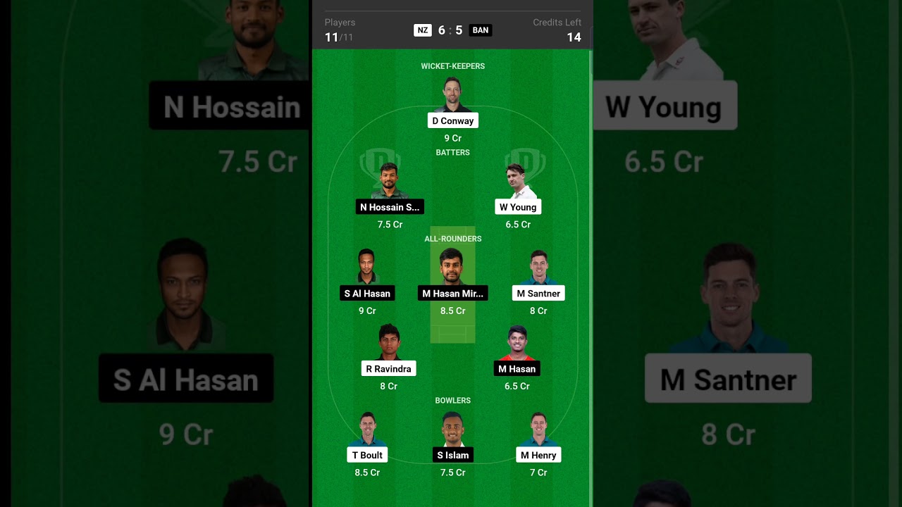 NZ vs BAN Dream11 Prediction, BAN vs NZ Dream11 Team, New Zealand vs BangladeshDream11 Prediction