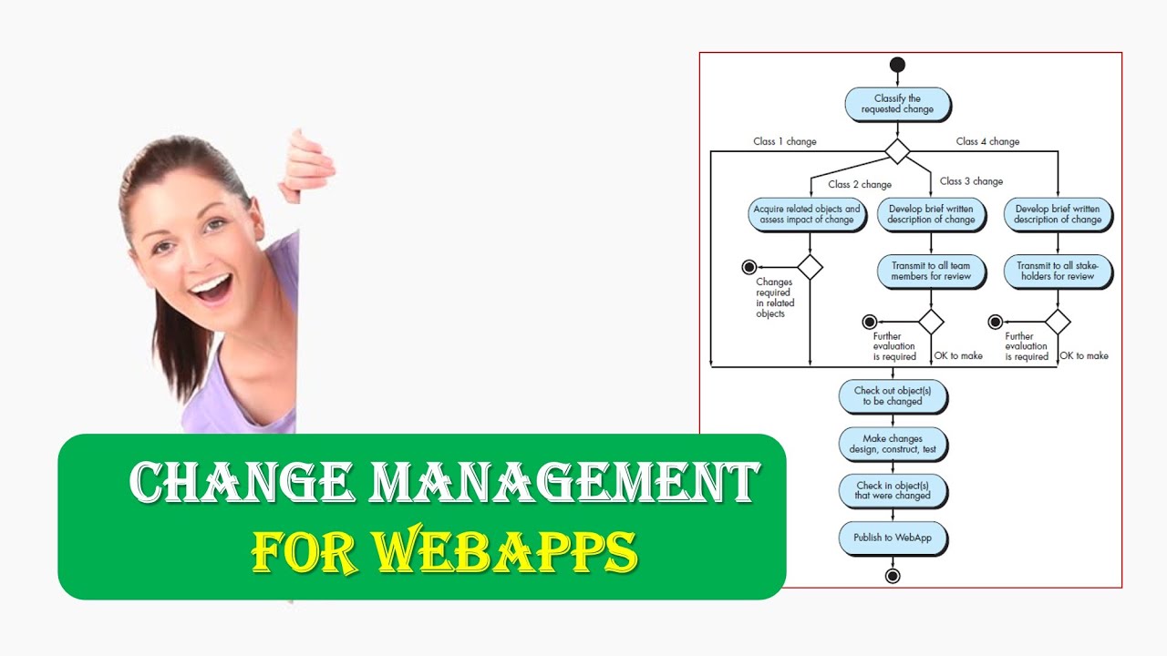 Change Management for WebApps in Software Configuration Management,Change Management in SCM