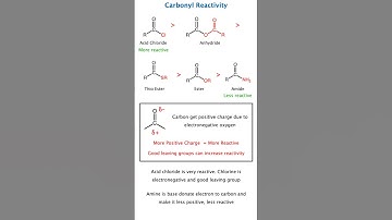 Carbonyl Compound Reactivity 🔥 Easy Tricks for NEET & JEE | Chemistry Made Simple Short notes