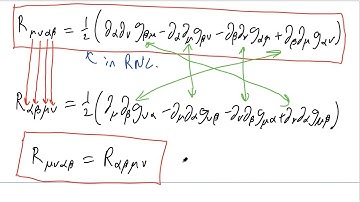 19. Symmetries of Riemann and the Bianchi Identity (General Relativity)