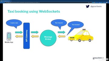 Best practices for applying API Management to event-driven architectures.