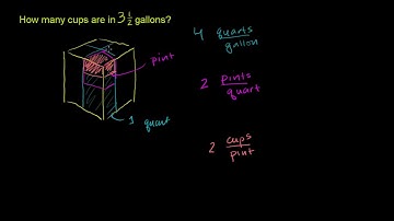 Unit conversion: gallons to quarts, pints, and cups | Pre-Algebra | Khan Academy