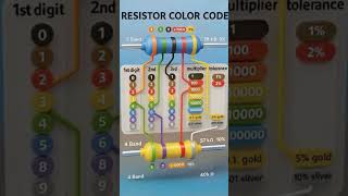 resistor color codes chart#resistor_chart#resistor#automobile#electronics_music#electrical