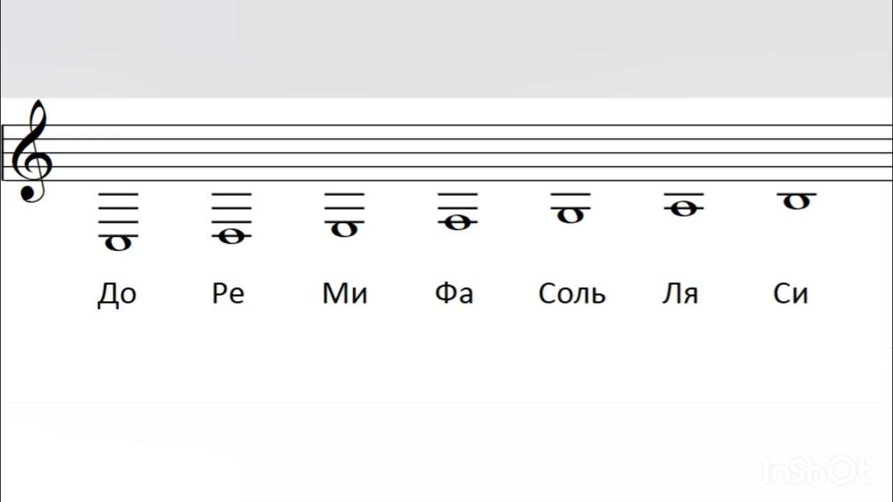 нотный стан басовый ключ фортепиано. октавы скрипичного ключа. ноты малая октава в скрипичном ключе. ноты 1 октавы на нотном стане. ноты малой октавы на нотном стане для детей.