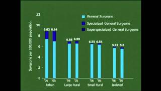 PG Course: Fundamentals of Endoscopic Surgery (FES) - Surgical Workforce Issues