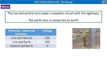 OCR Gateway A (9-1) P8.2.4 - Mains Electricity