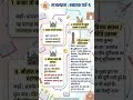 राजस्थान REET महत्वपूर्ण प्रश्न || #reetexam #bstc #cet #patwari #reet2026 #rajasthangkquestion