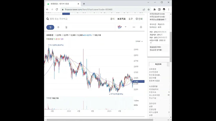 003460유화증권 주가 전망 및 차트 분석