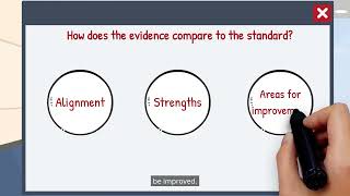Unit 2 M4 L1 Single-Point Rubrics: One Standard as the Anchor