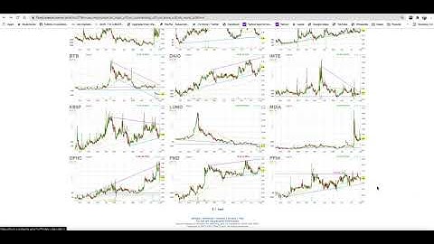 Find HOT DAY/SWING Trades with (FINVIZ)