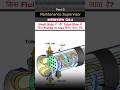 🔥Corrosive Fluid Tube Side में क्यों जाता है? Heat Exchanger Secret! #shorts
