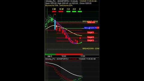 BUY SELL SIGNAL SOFTWARE, #amibrokerbuysellsignal , #buysellsignalsoftware , #bestbuysellindicator