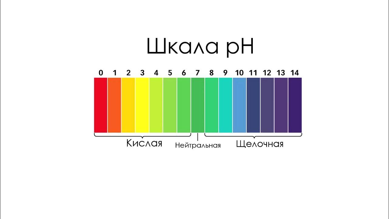 Пш шкала кислотности. Показатель кислотности растворов рн. Шкала индикаторов ph. Рн кислотность шкала. Шкала кислотности ph.