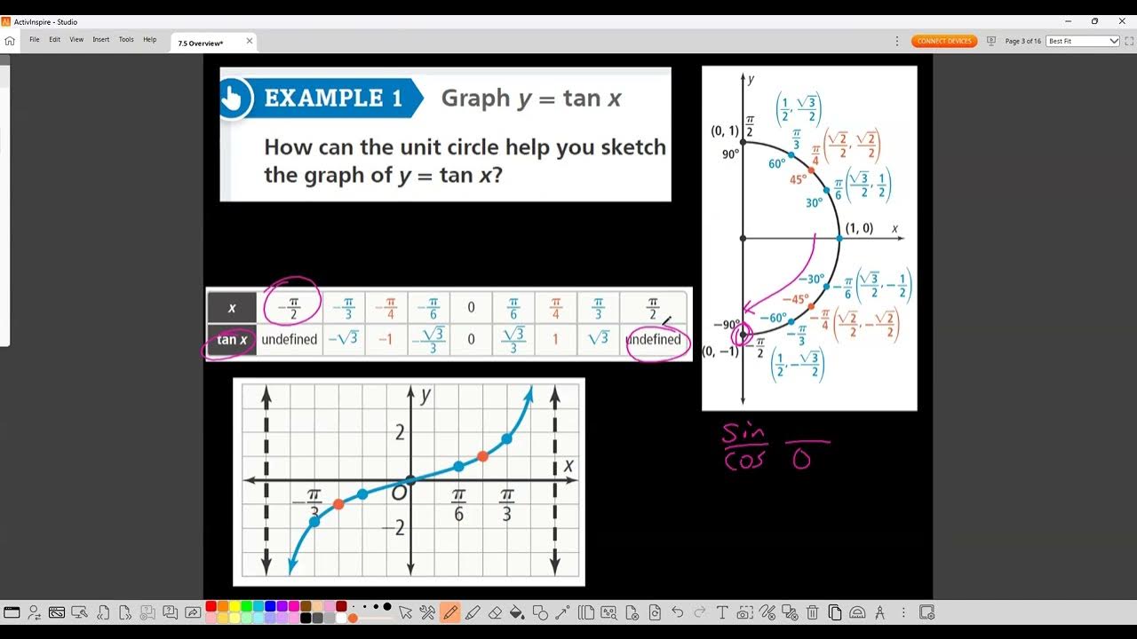 Alg2 7 5 Overview Brief Overview of Graphing Other Trig Functions Alg2 7 5 Overview Brief Overview of Graphing Other Trig Functions