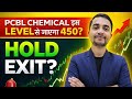 PCBL CHEMICAL SHARE NEWS TODAY, PCBL CHEMICAL SHARE PRICE, PCBL CHEMICAL SHARE TARGET