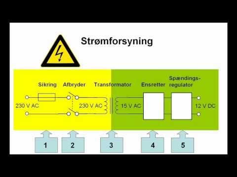 Video: Trinvis Omstrukturering Af Strømforsyningssystemet - Sikker Måde At Tabe Sig På