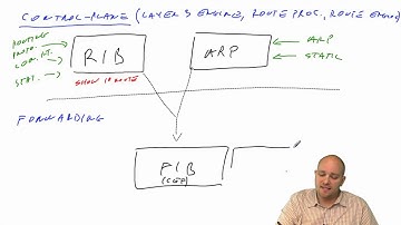CCNP SWITCH 300-115 026 Cisco Express Forwarding