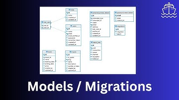 [01/10] Laravel Travel API: DB Schema - Models and Migrations