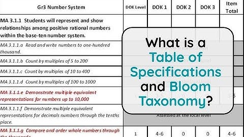 Table of Specifications and Bloom Taxonomy in 1 Minute