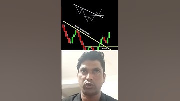 Double bottom breakout with trendline  retest | Powerful Trading Strategyfor Beginners#shorts#collab